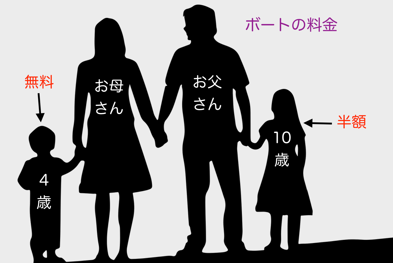 子連れモルディブのボート料金