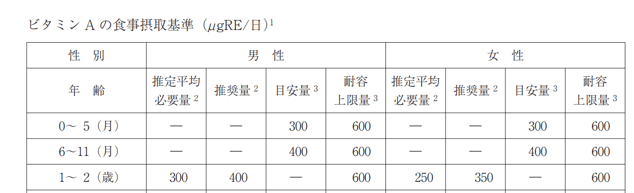 市販でok レバーは危険 離乳食より楽に鉄をとる方法 ぱやブログ